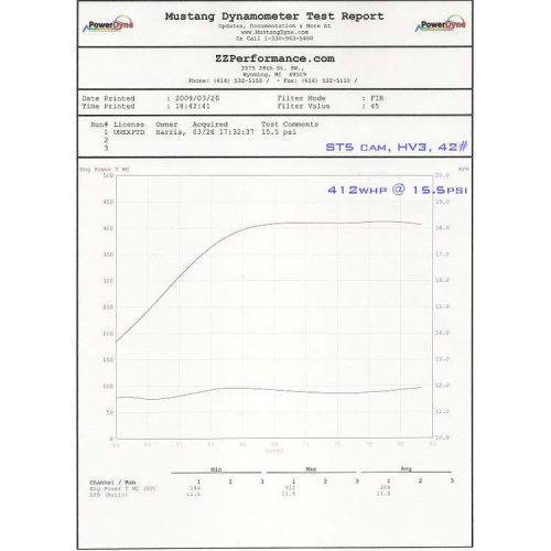 turbo parts kits z3 turbo kit 2